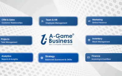 What Is a Business Operating System (BOS) for SMEs